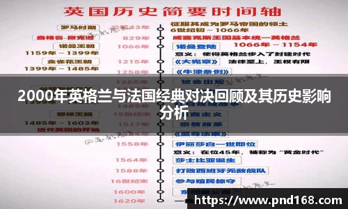 2000年英格兰与法国经典对决回顾及其历史影响分析