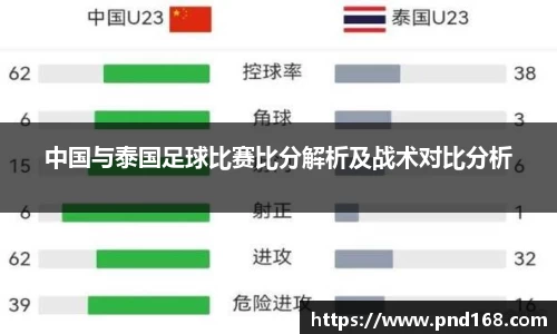 中国与泰国足球比赛比分解析及战术对比分析