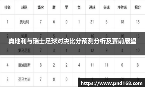 奥地利与瑞士足球对决比分预测分析及赛前展望