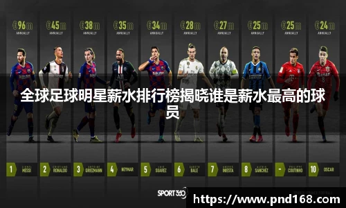 全球足球明星薪水排行榜揭晓谁是薪水最高的球员